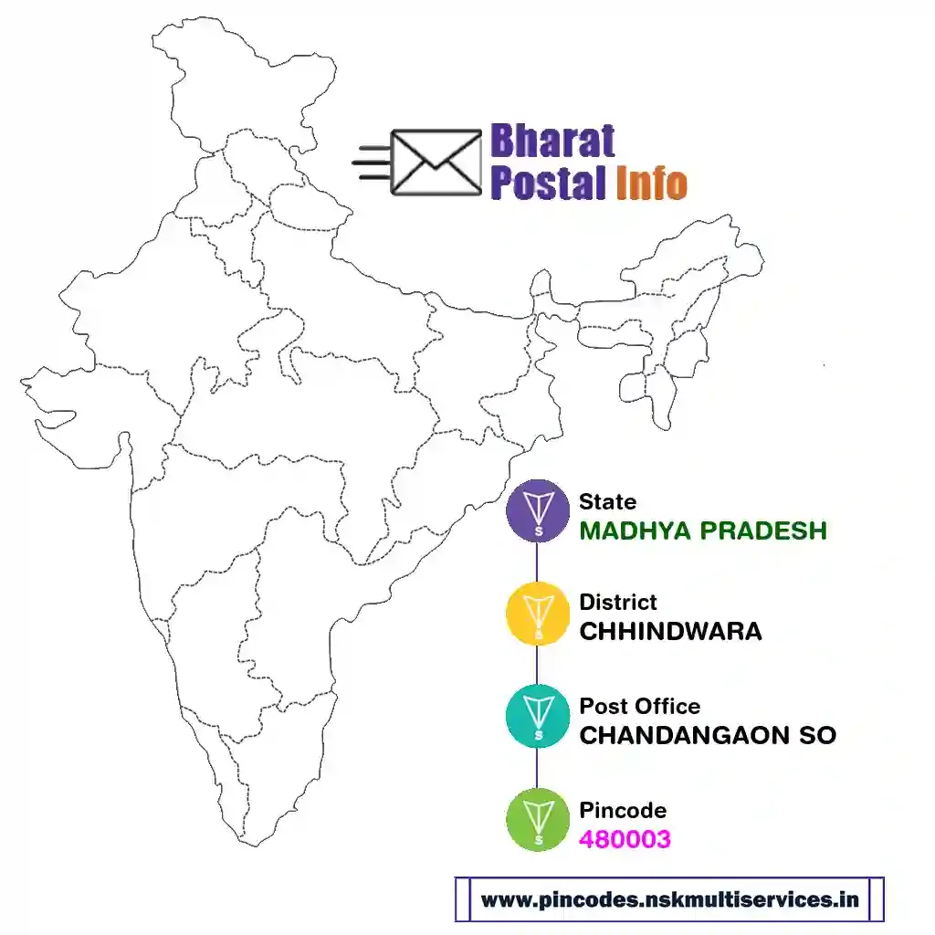 madhya pradesh-chhindwara-chandangaon so-480003